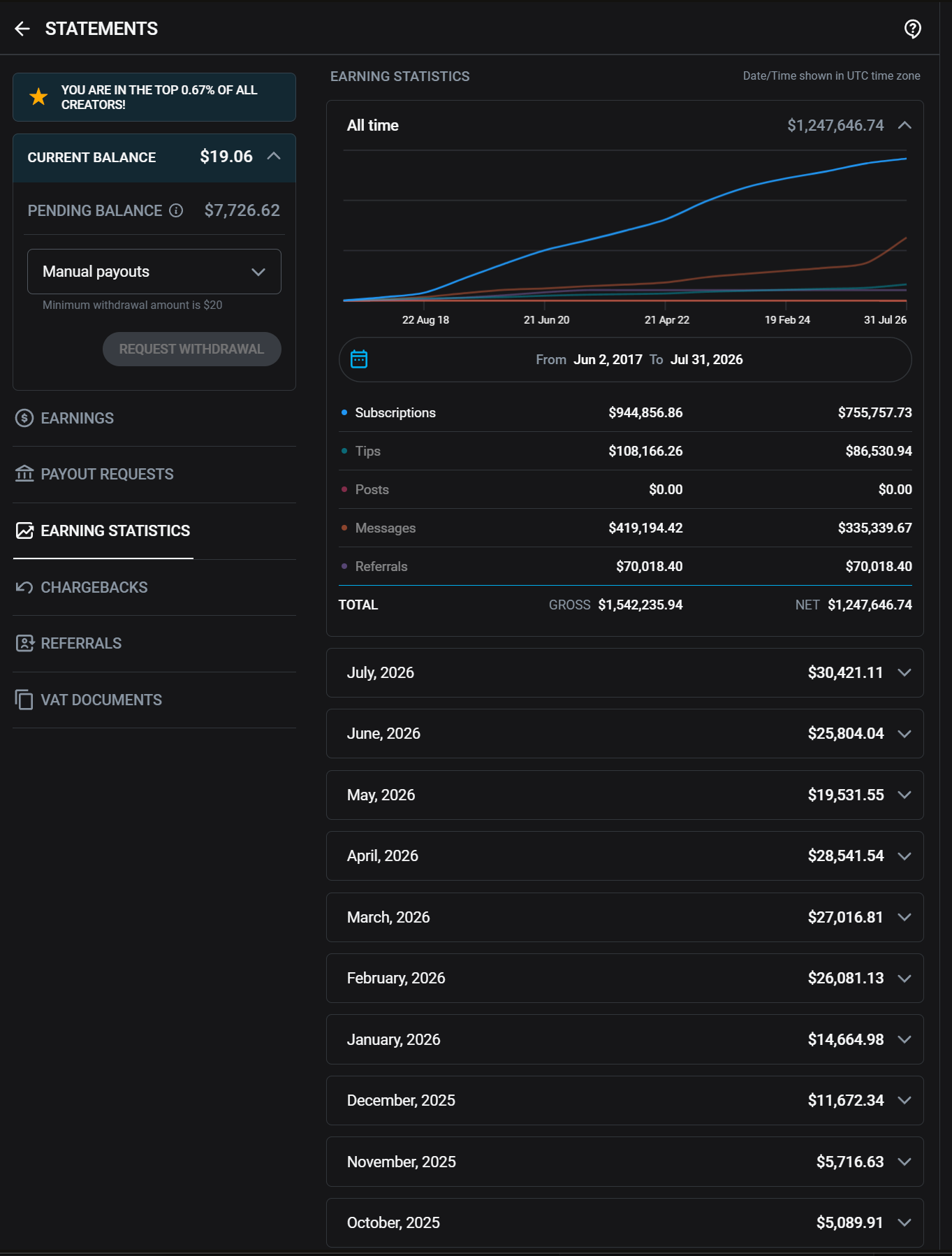 OF earnings statement showing $5k to $30k per month